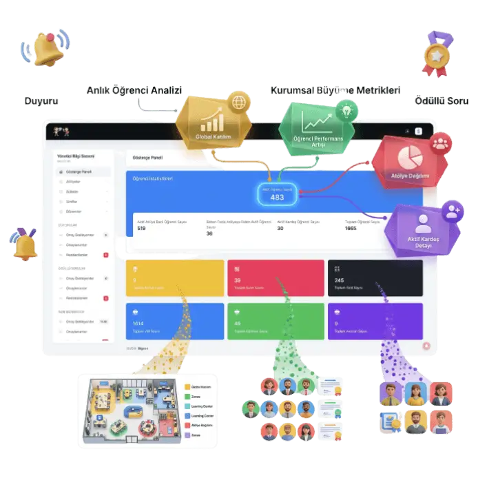 CRM Akademi Portalı
